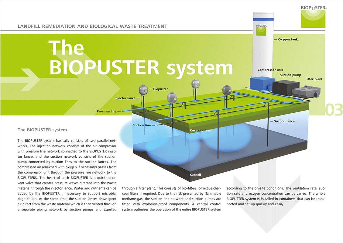 biopuster corporate design kroenland com restaurant logos design
